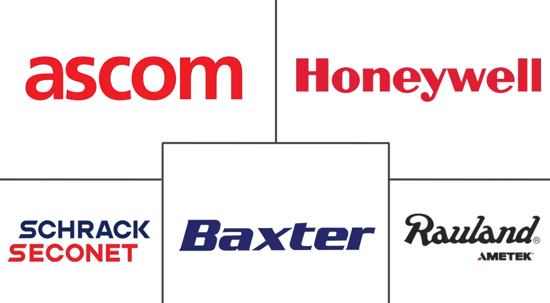 卡塔尔护士呼叫系统市场规模