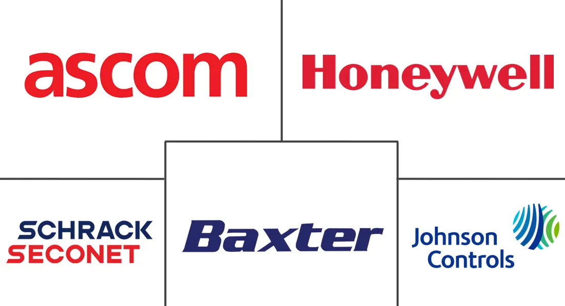 南非护士呼叫系统市场规模