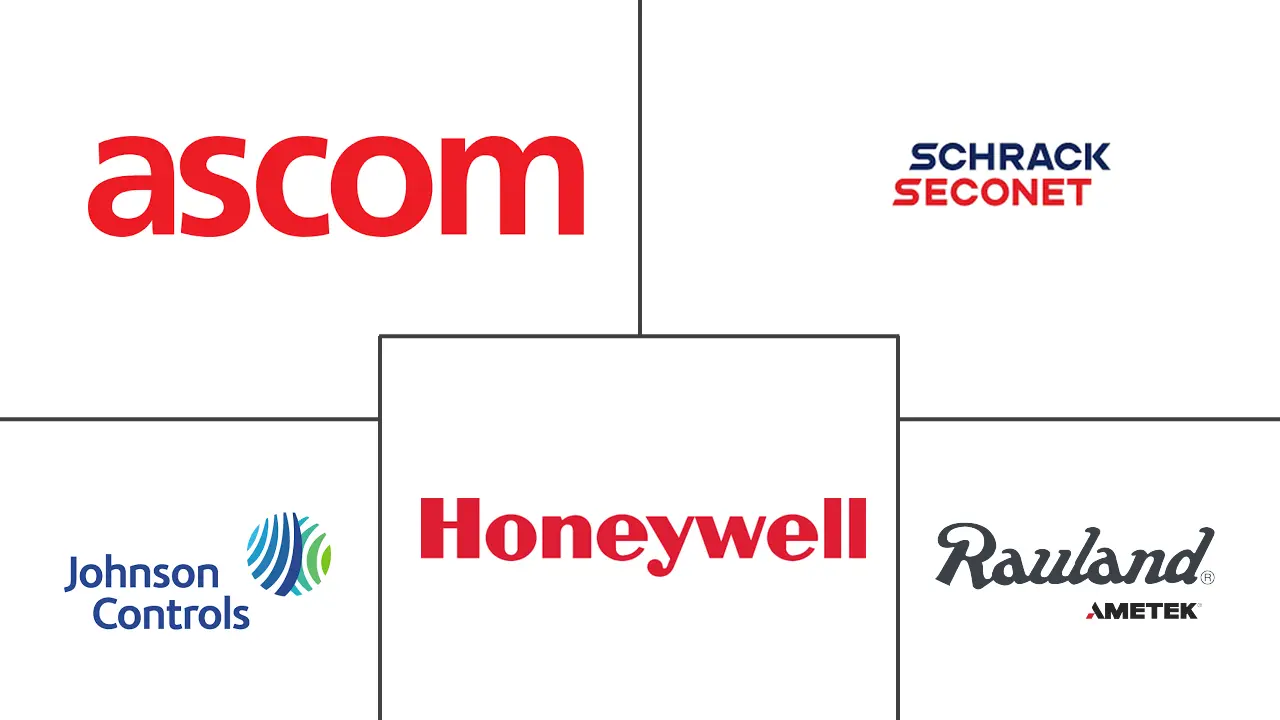 罗马尼亚护士呼叫系统市场规模