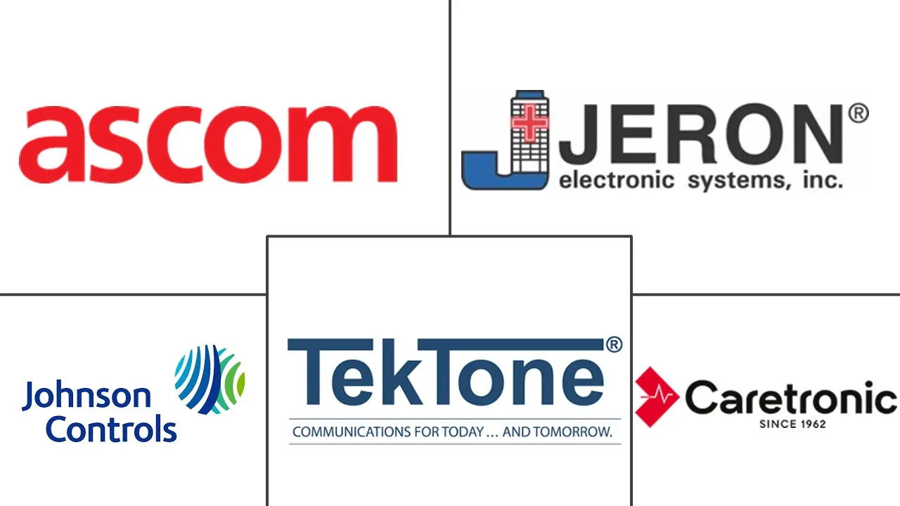 中美洲护士呼叫系统市场规模