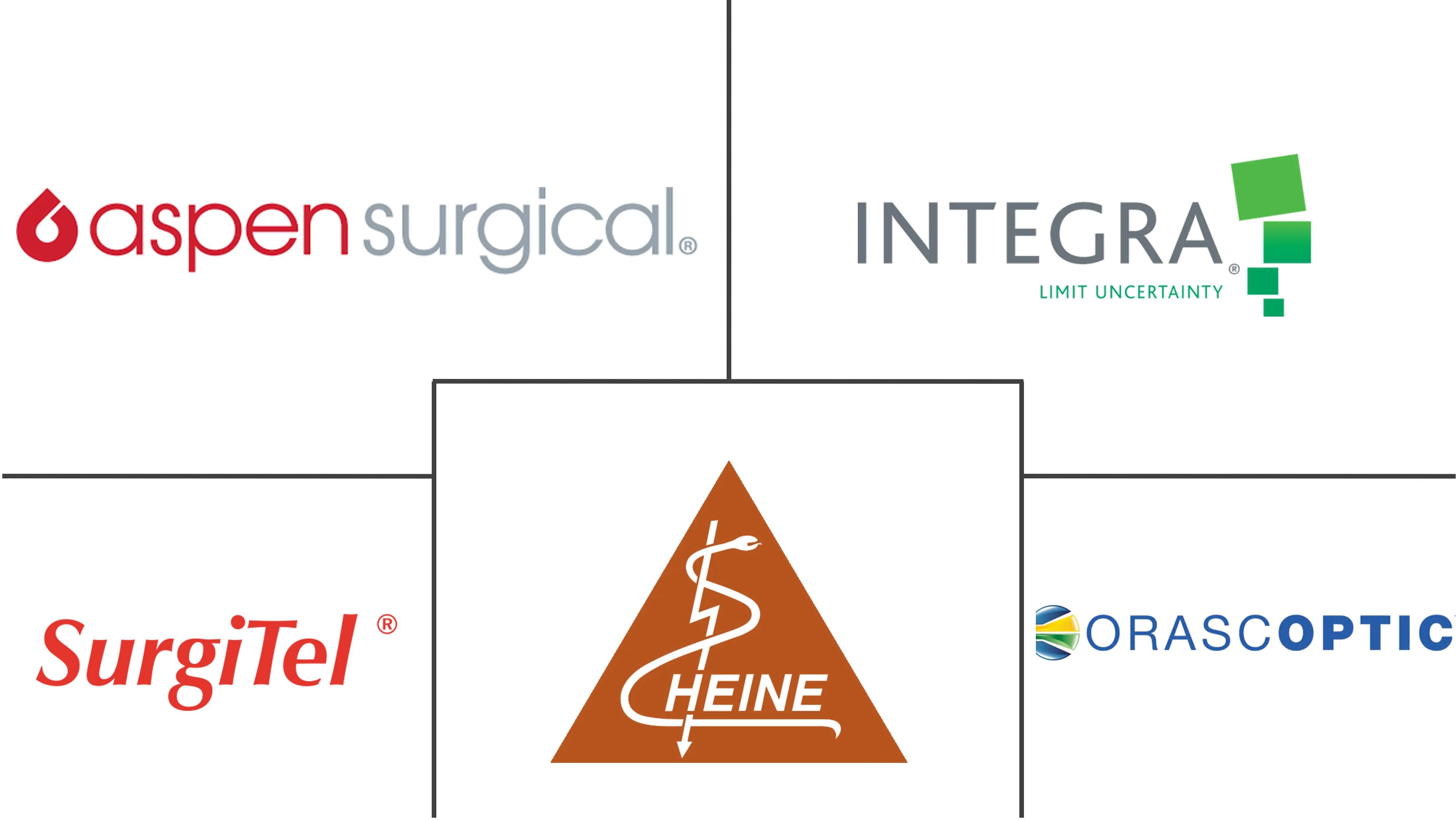 手术头带市场规模