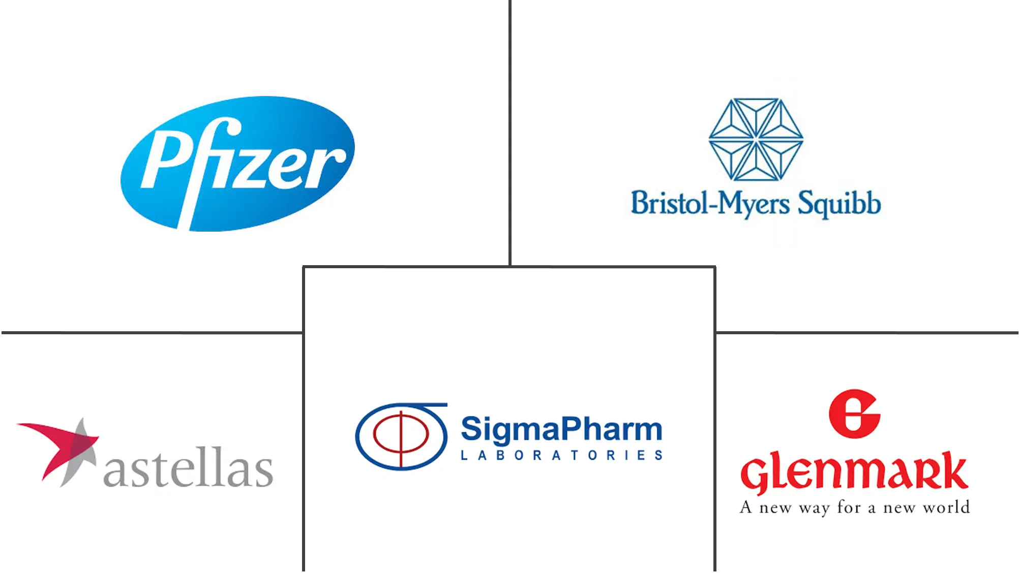 隐球菌病治疗市场规模