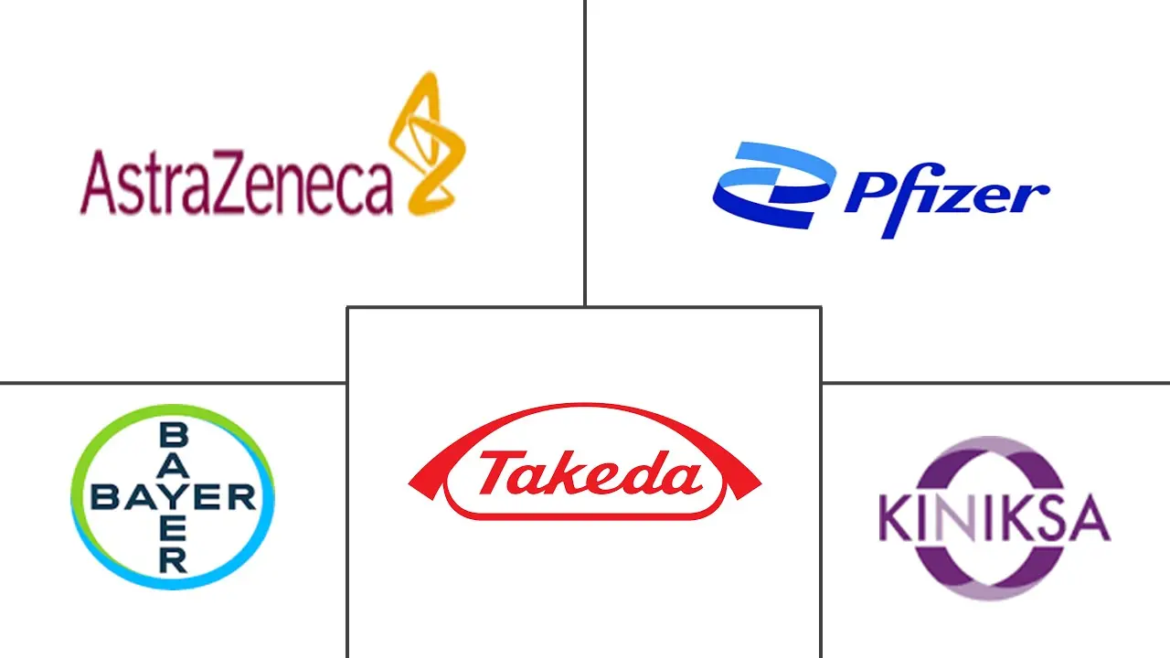 心包炎药物市场规模