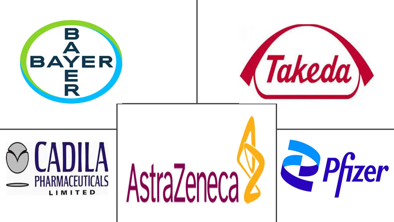 质子泵抑制剂 (PPIS) 市场规模