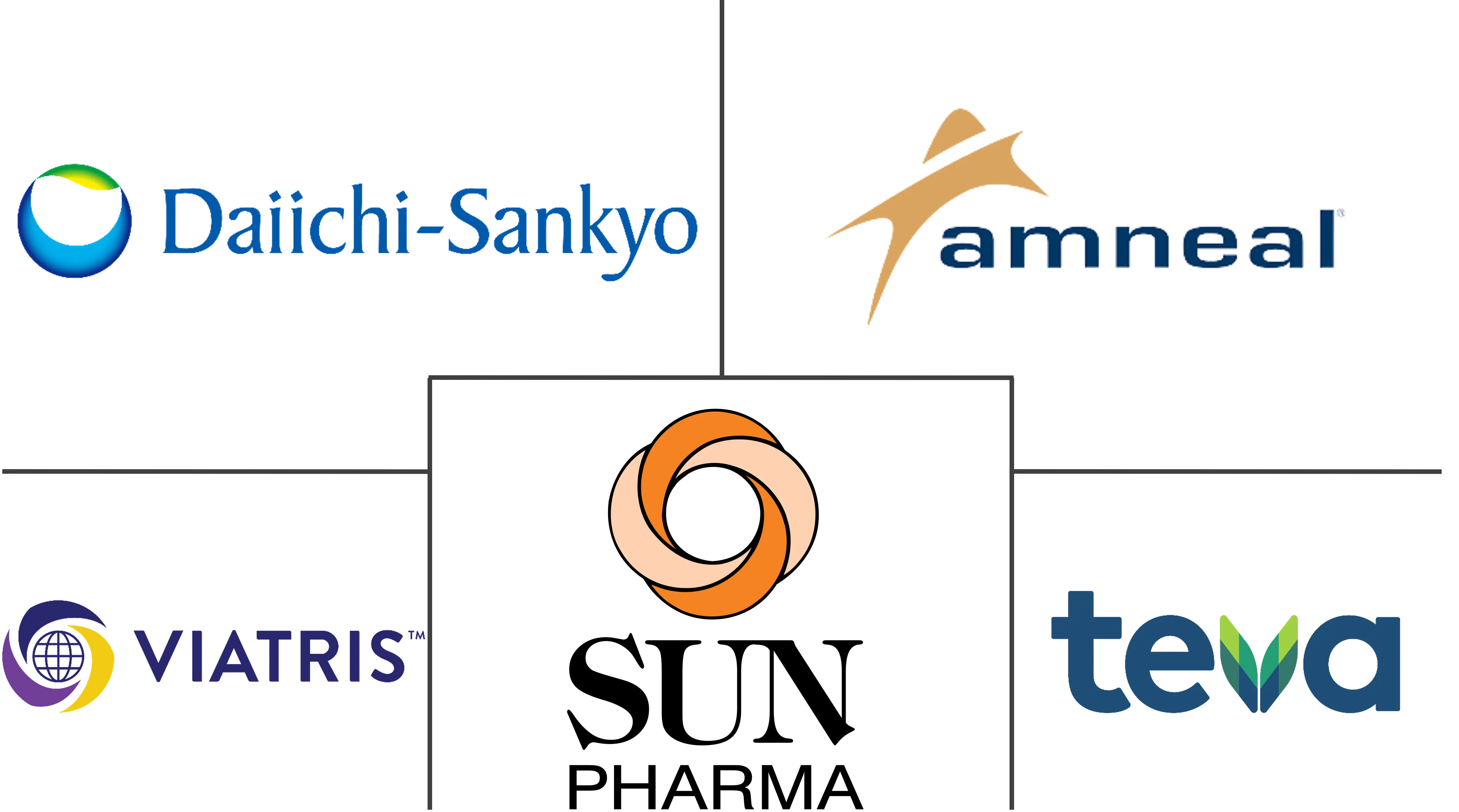 埃索美拉唑市场规模和份额