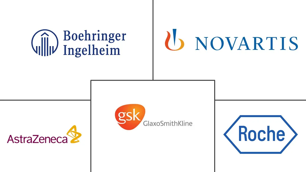 肺部药物市场规模和份额