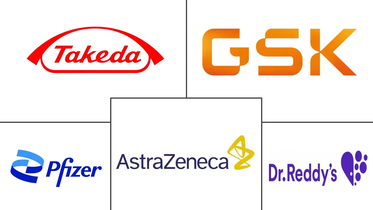 消化性溃疡药物市场规模和份额