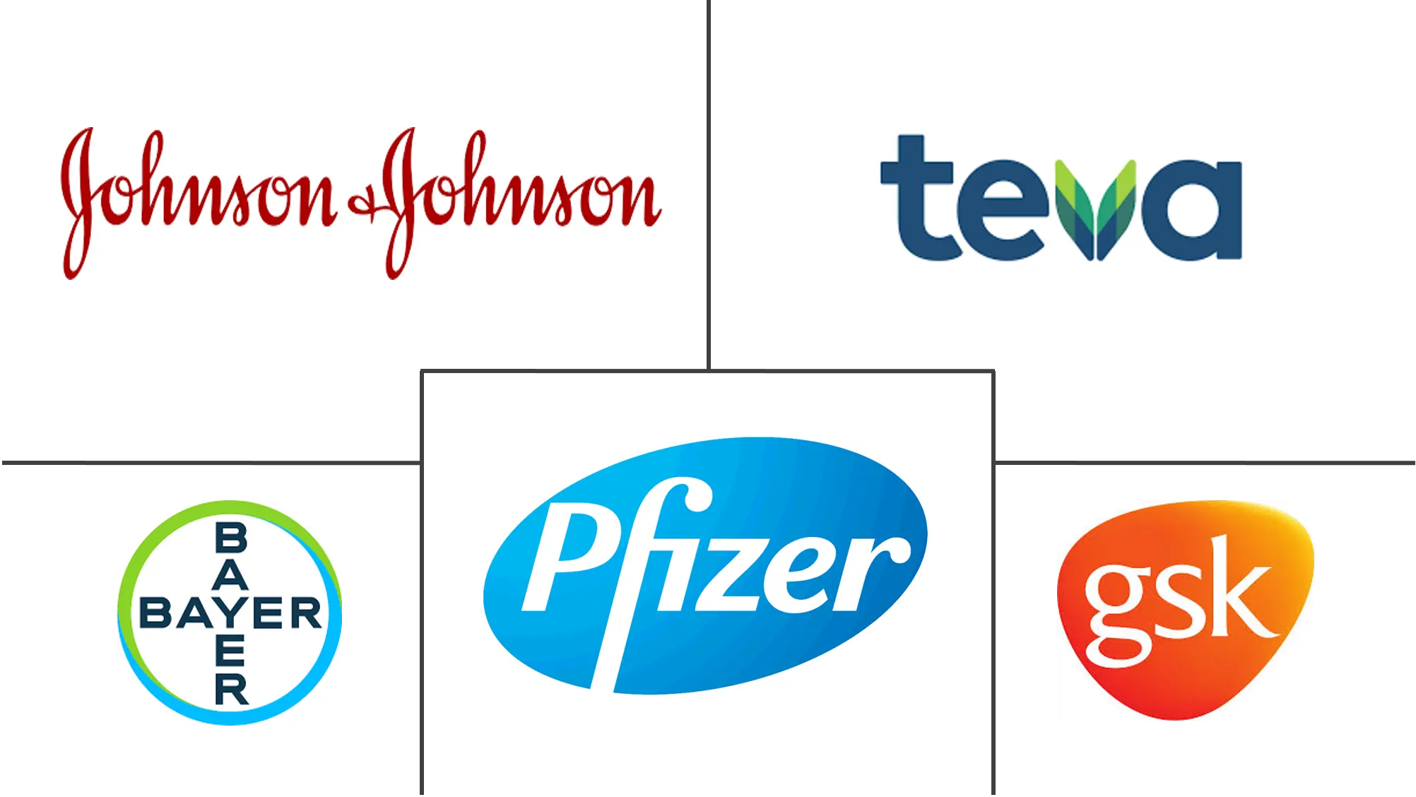 咳嗽过敏综合症治疗市场规模