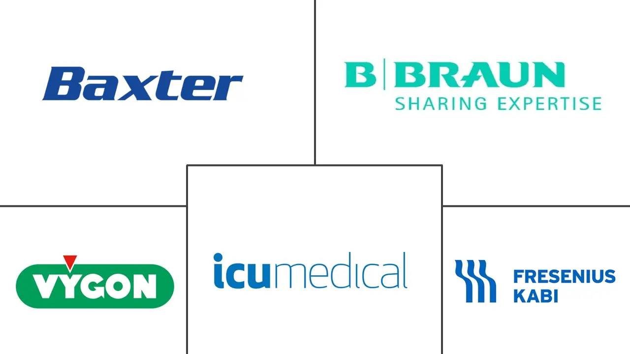 测量容量滴定管套件市场规模和份额