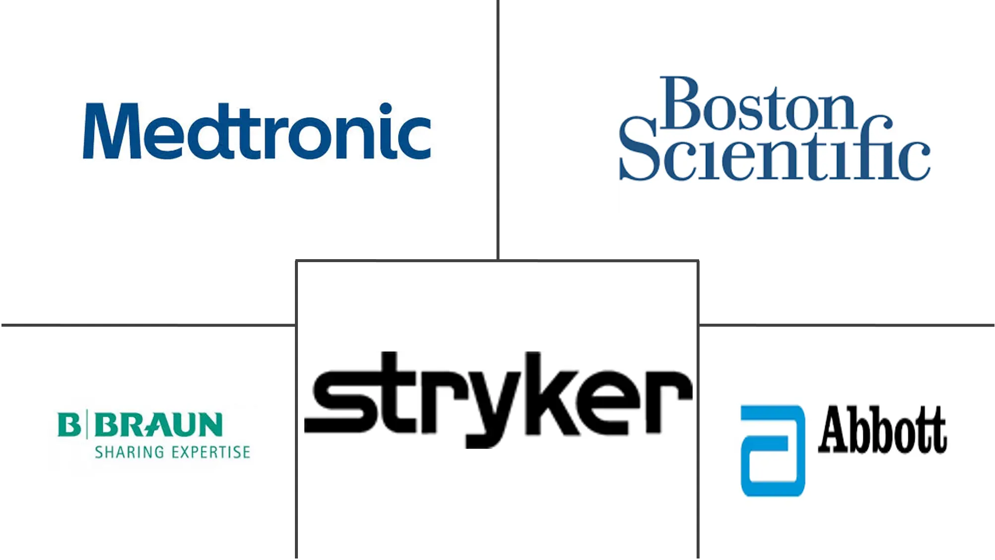 墨西哥神经科设备市场规模