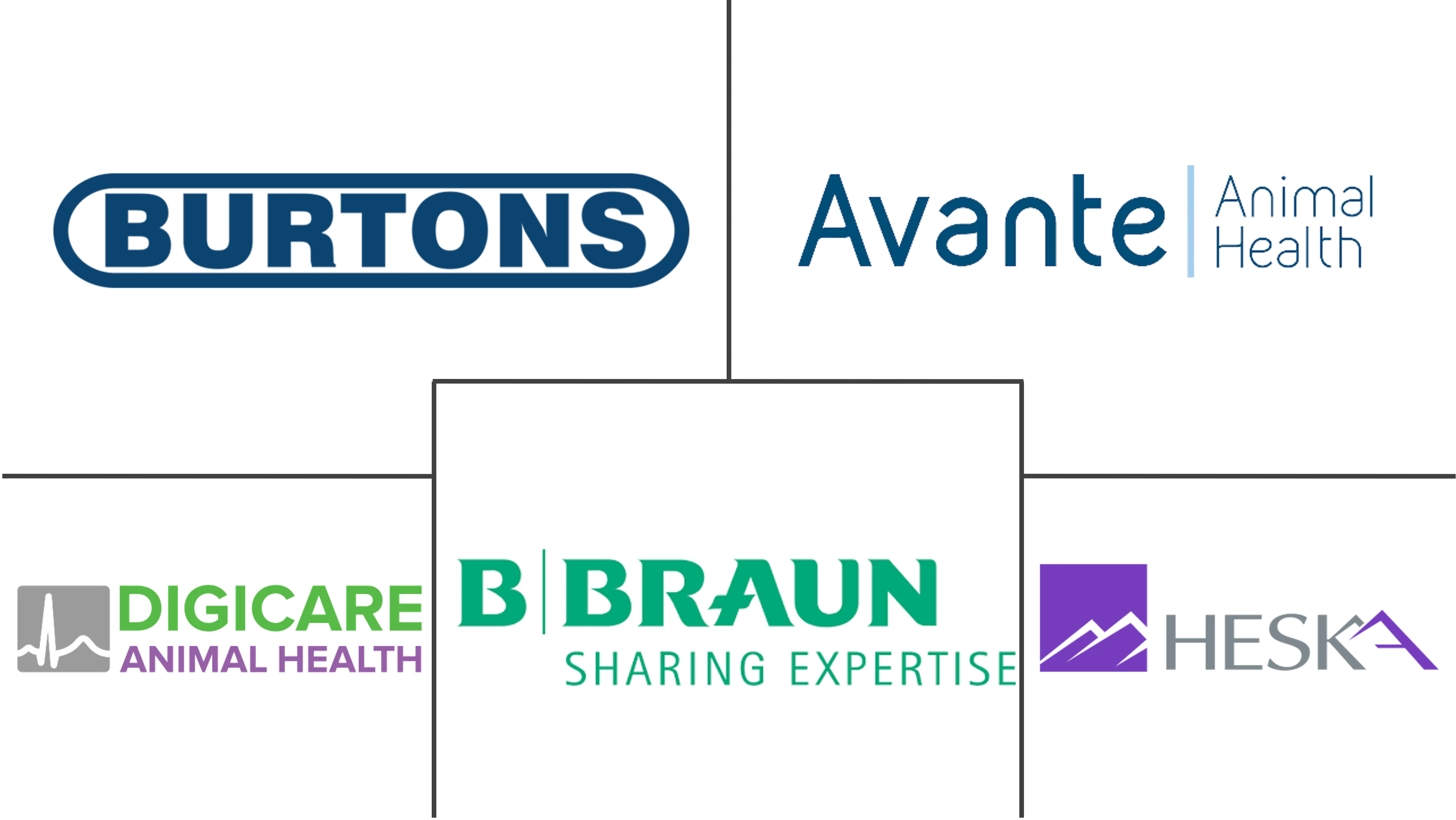 兽用输液泵市场规模及份额