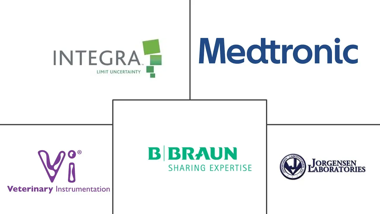 兽医手术器械市场规模和份额