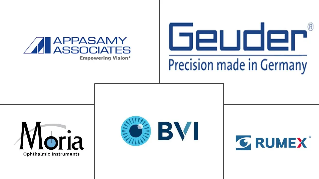 眼科手持式手术器械市场规模和份额