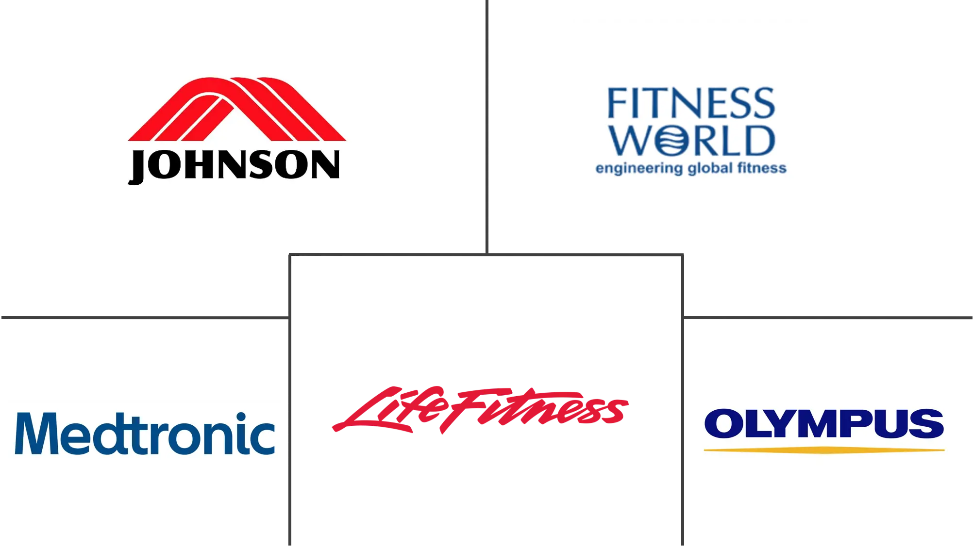 体重管理设备市场规模