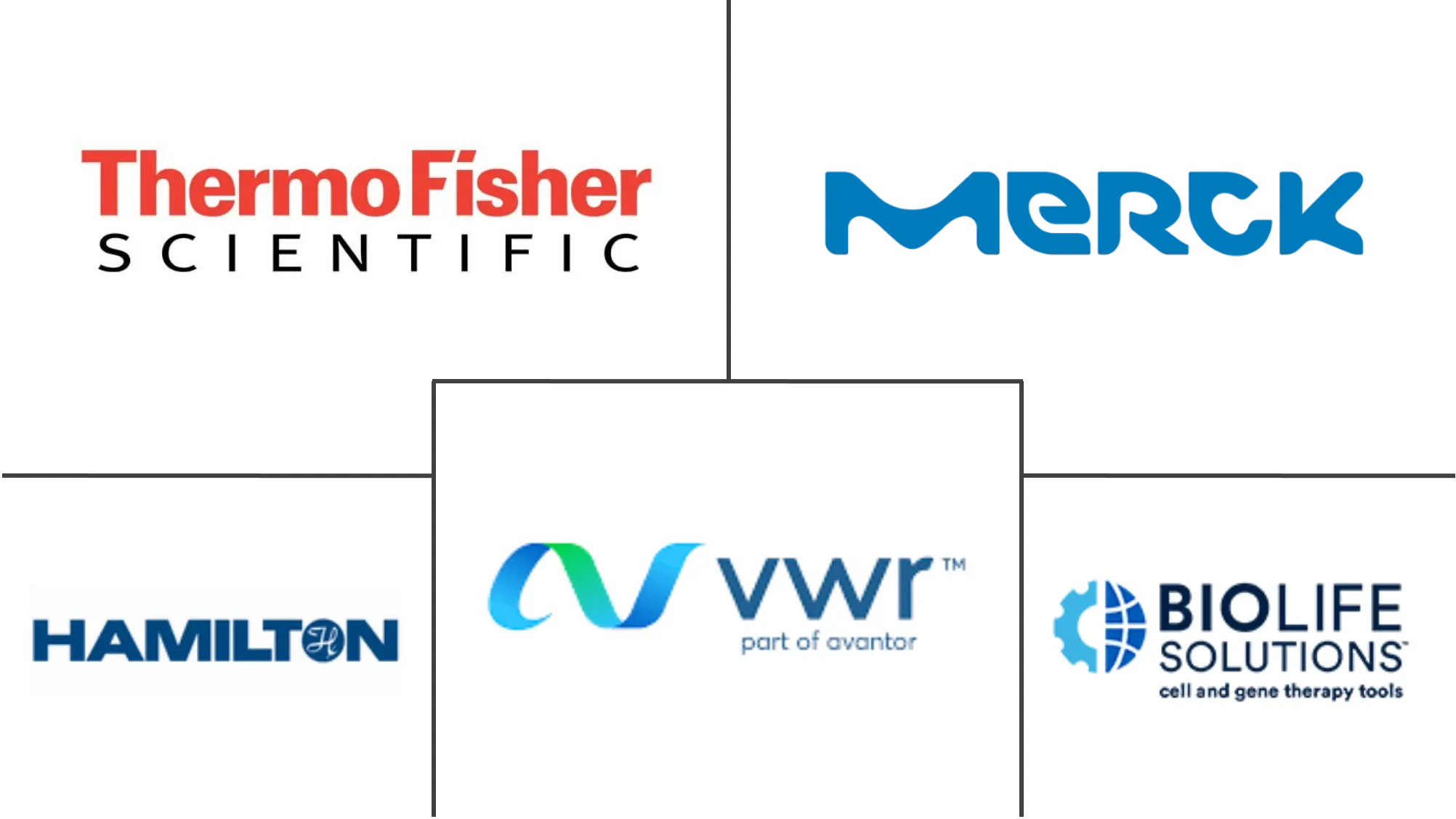 欧洲生物样本库市场规模