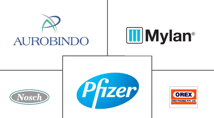 泪囊炎市场规模