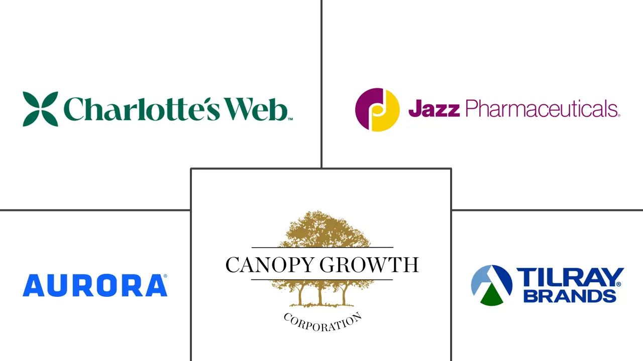 大麻二酚 (CBD) 油市场规模和份额