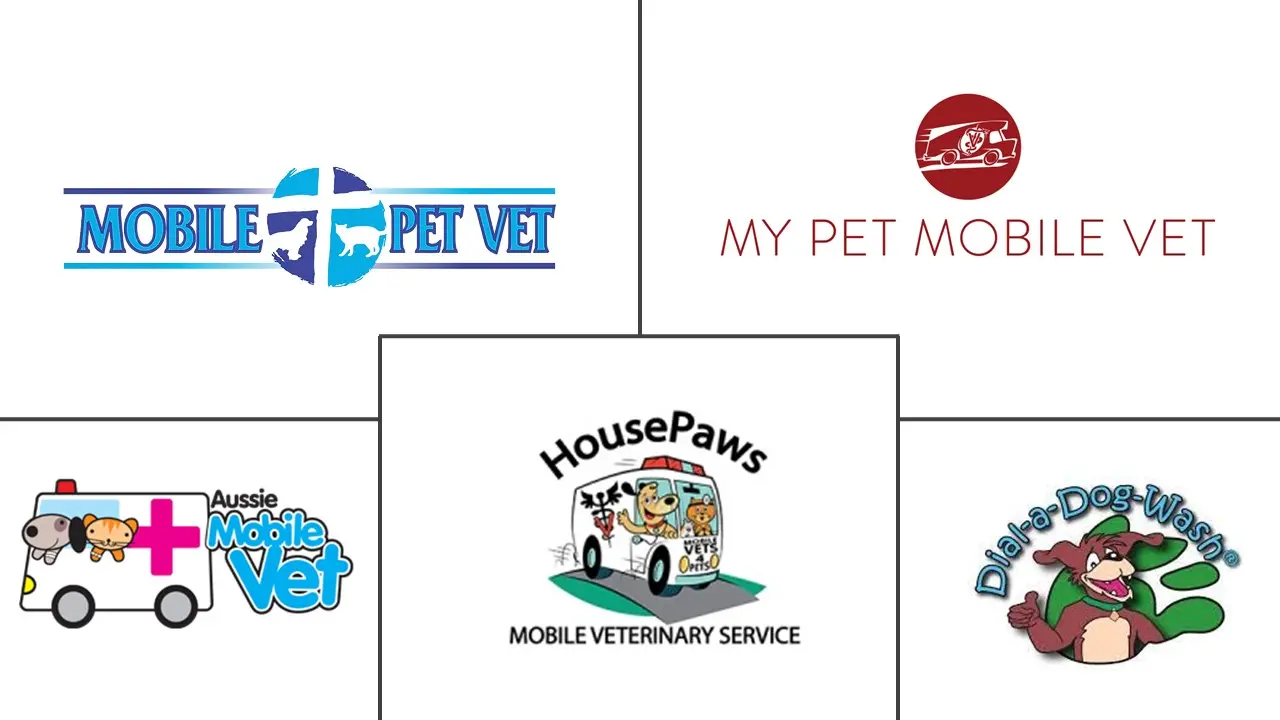 移动宠物护理市场规模