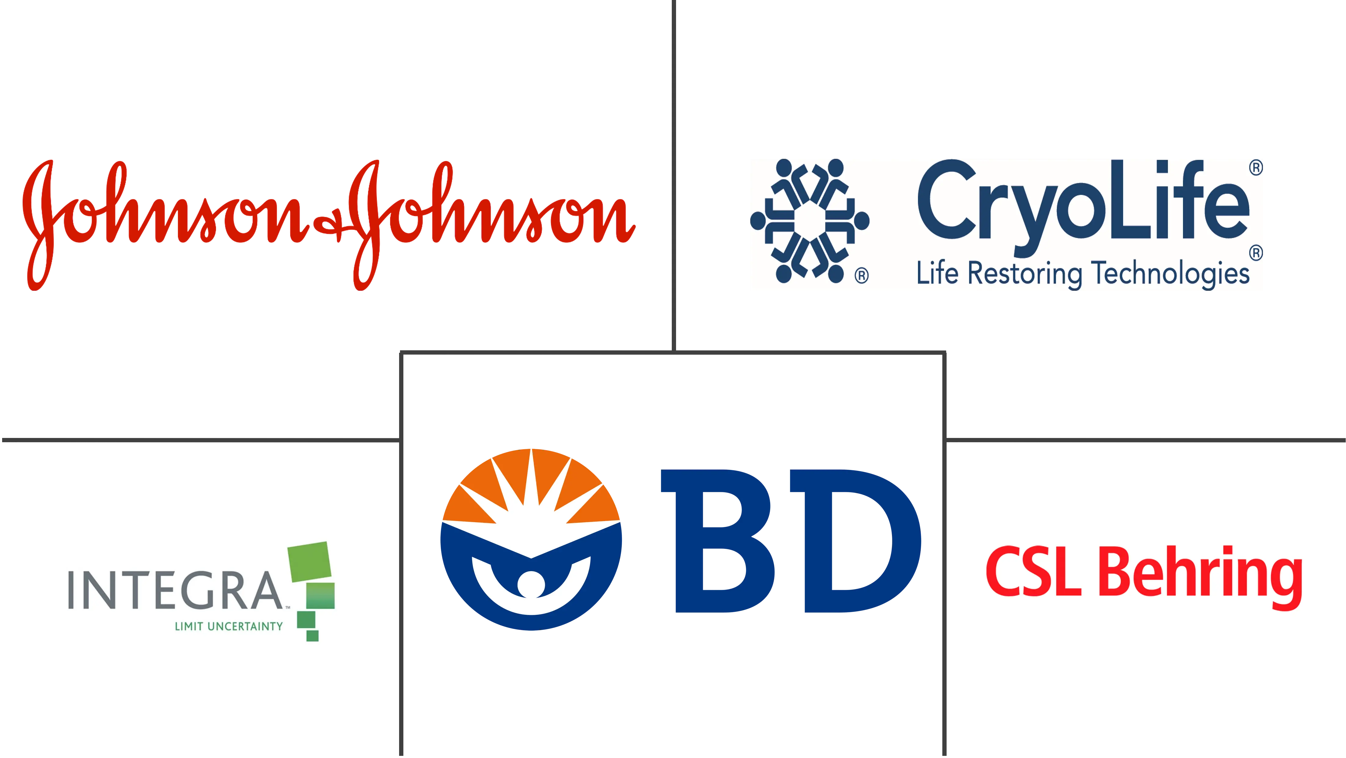 组织密封剂市场规模