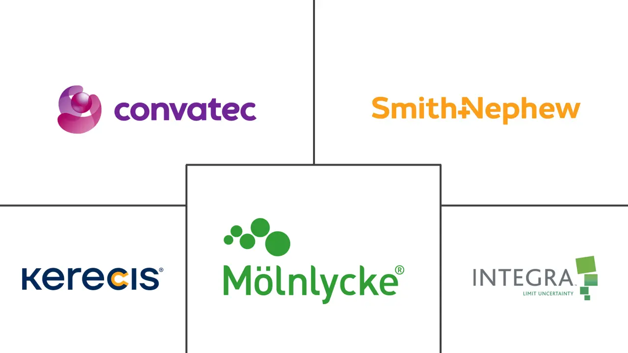 全球伤口护理生物制剂市场规模和份额