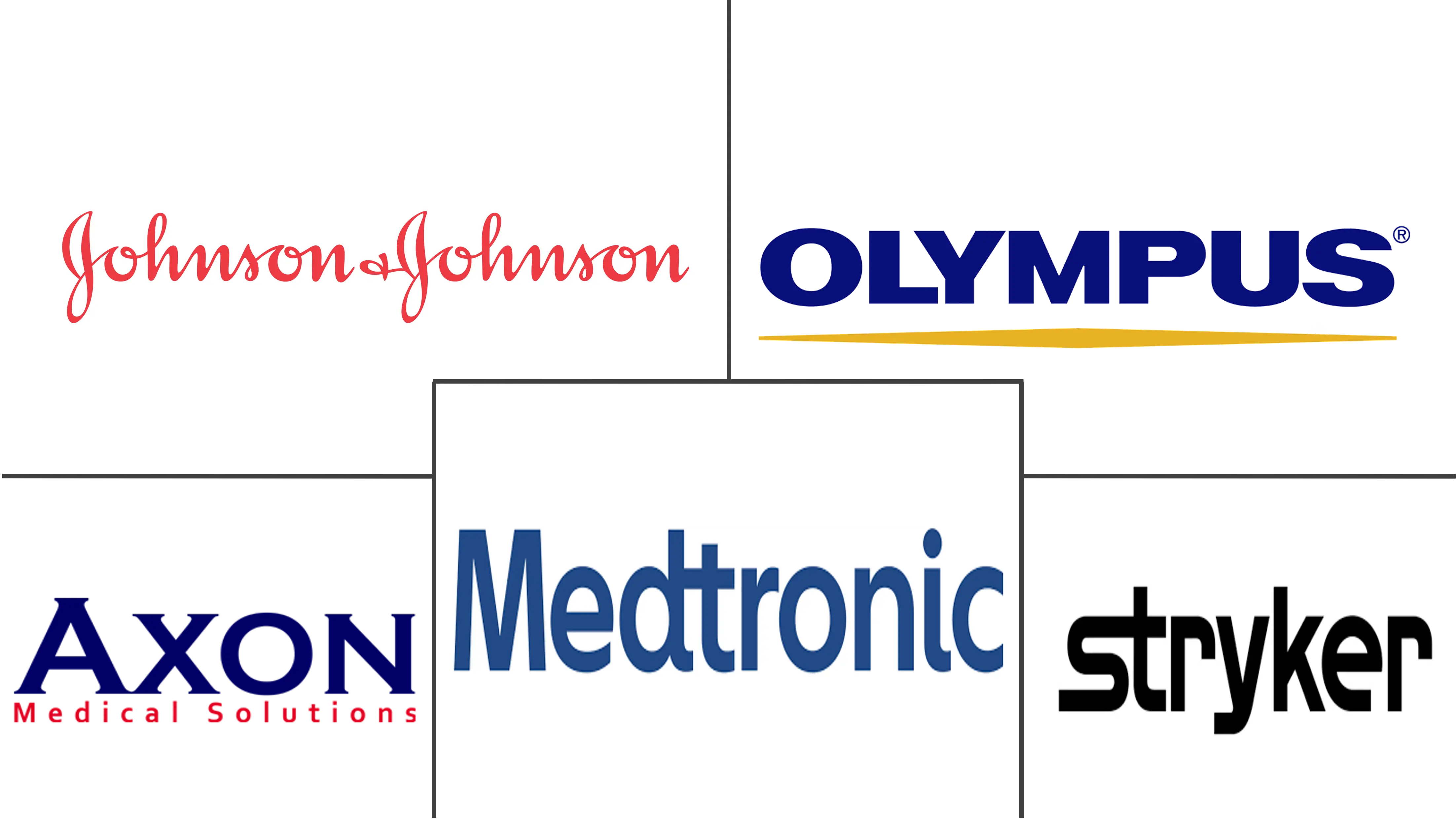 超声波手术刀市场规模