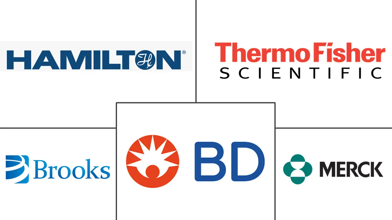 生物样本库设备市场规模和份额