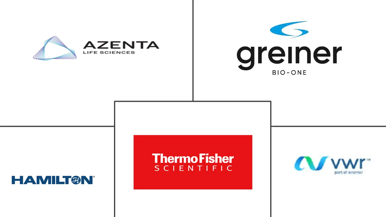 生物样本库耗材市场规模