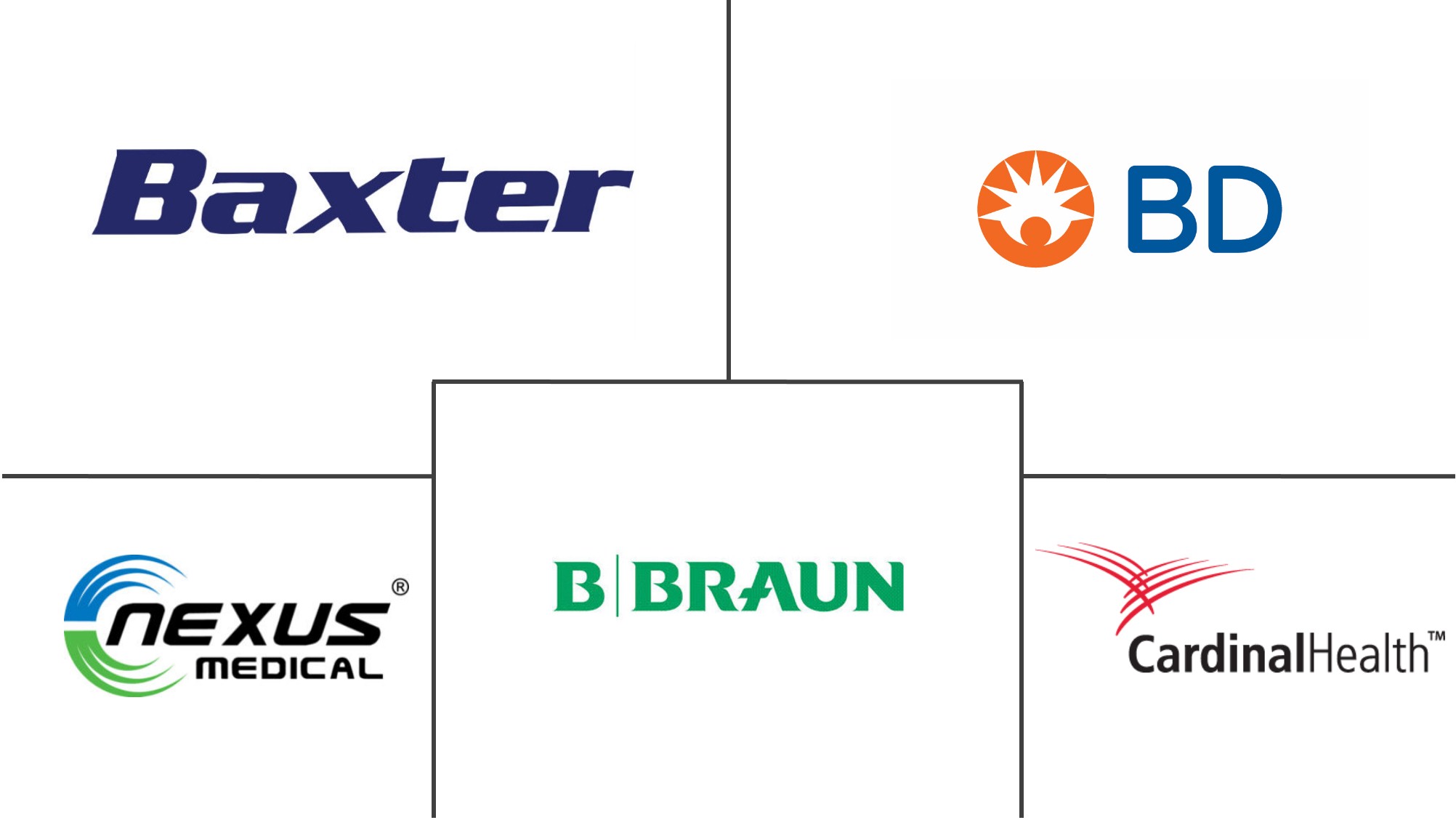 急性护理无针连接器市场规模