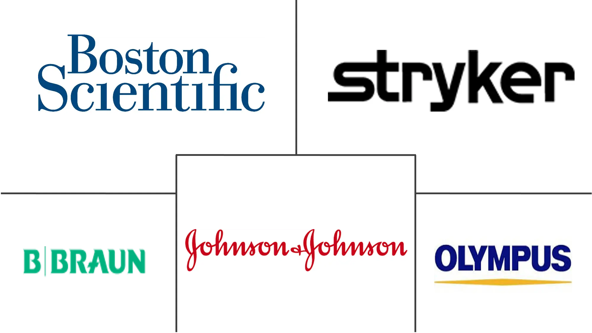 中国普通手术器械市场规模