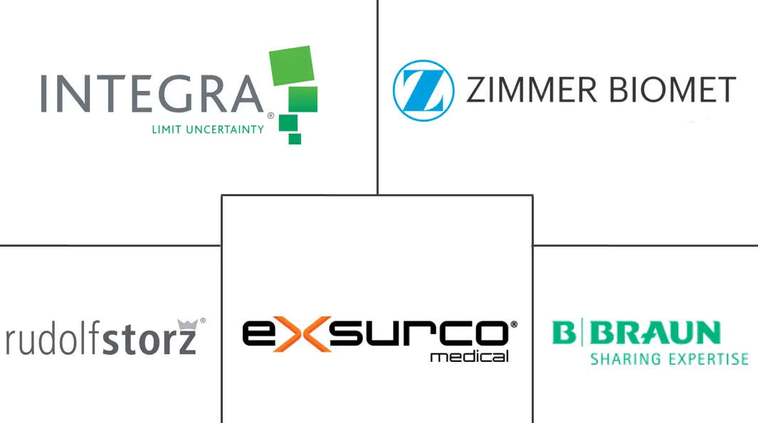 植皮设备市场规模