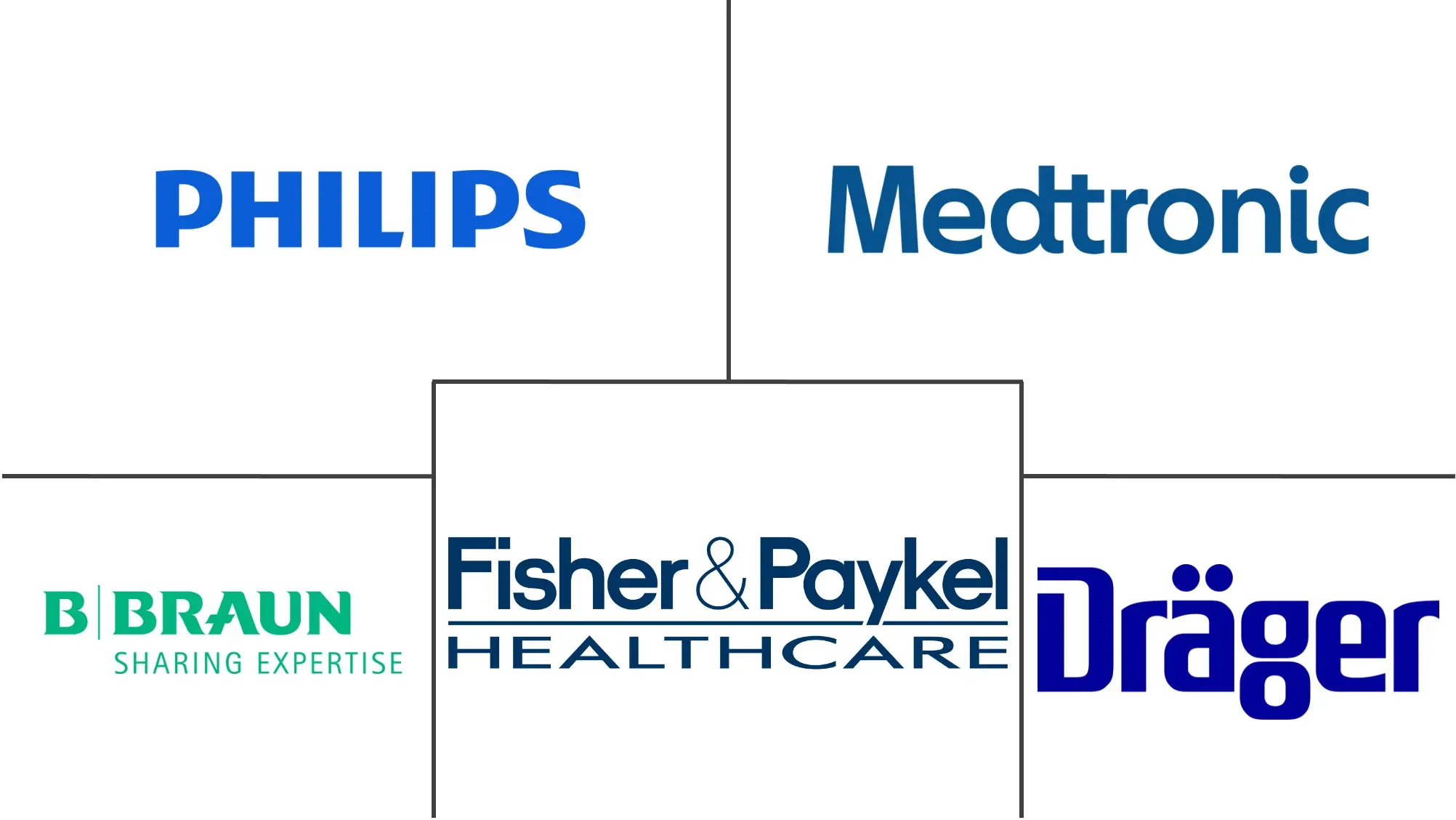 加拿大麻醉设备市场规模