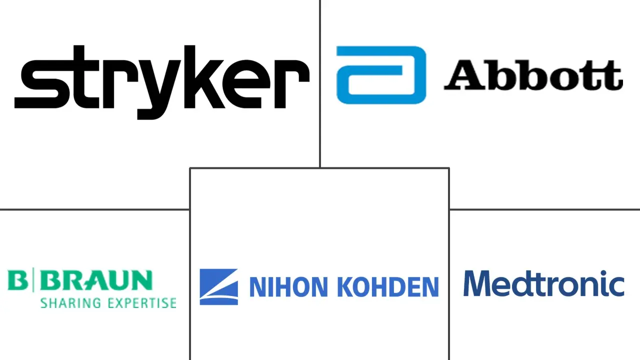 阿根廷神经科设备市场规模