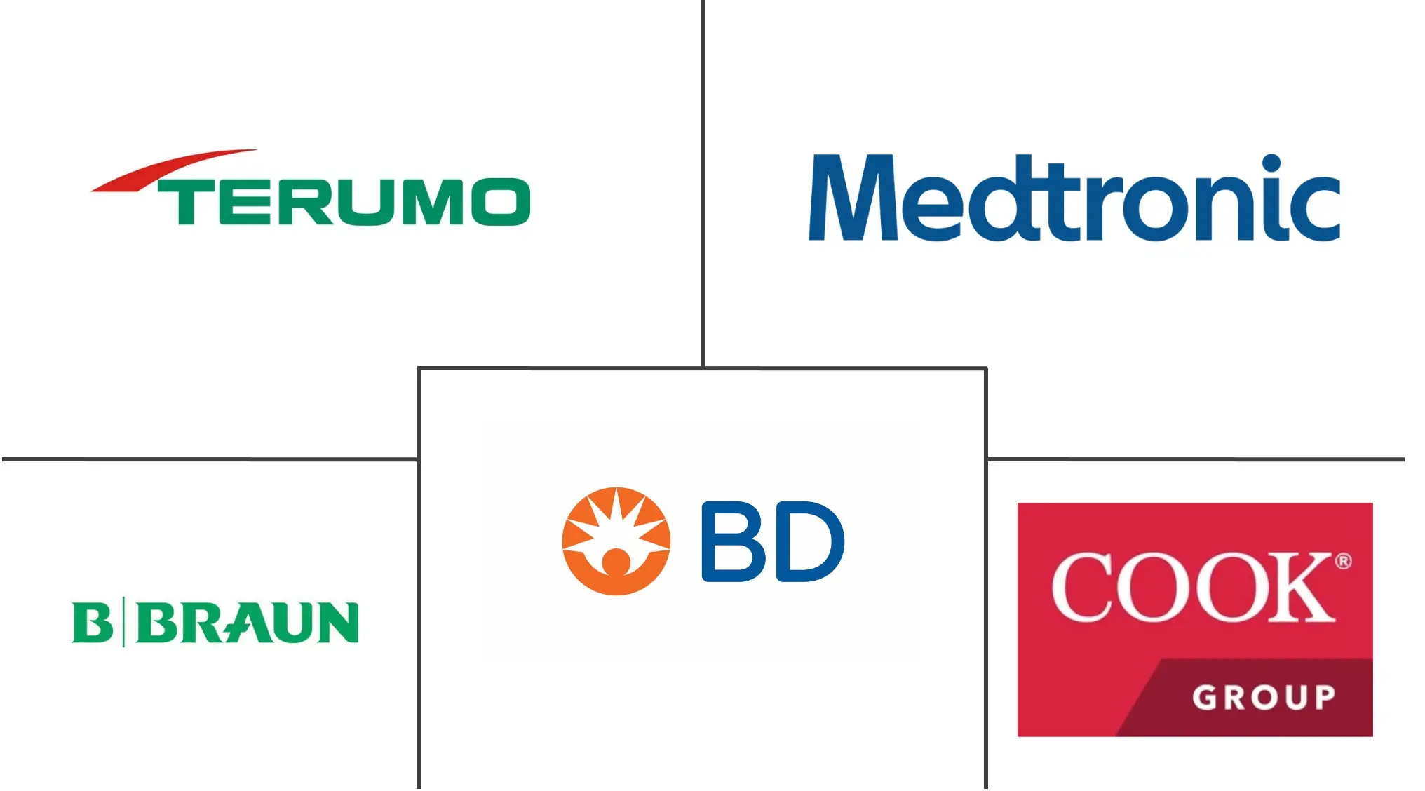 人造血管市场规模