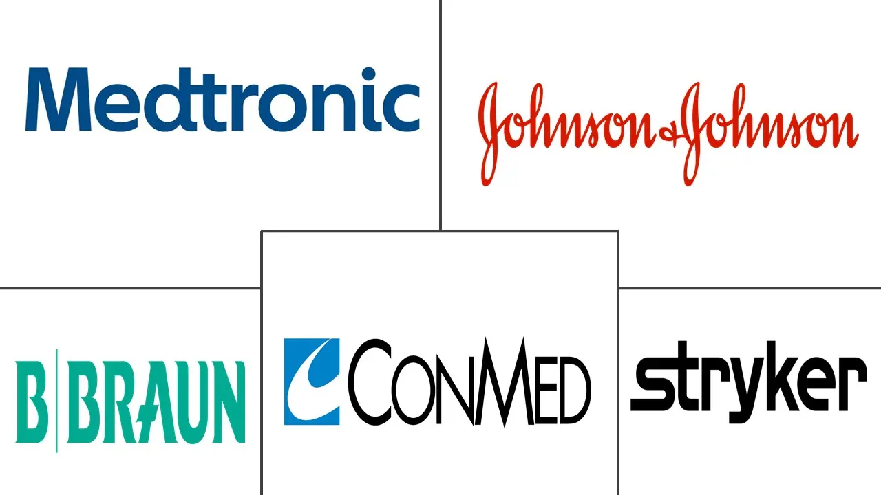 沙特阿拉伯普通手术器械市场规模