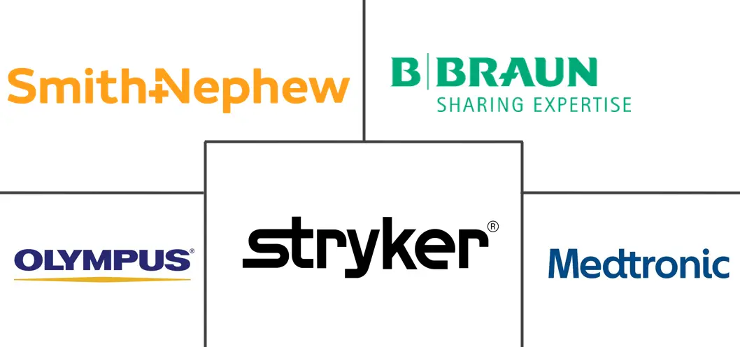 阿联酋普通手术器械市场规模