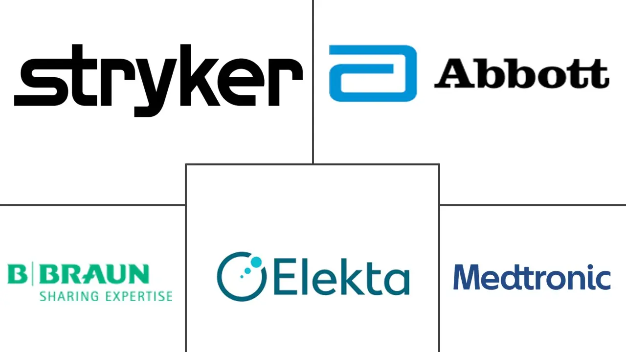 韩国神经科设备市场规模