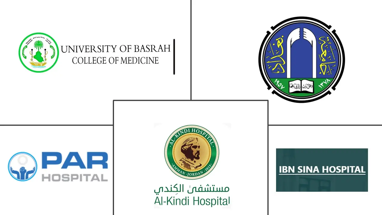 伊拉克外科手术市场规模和份额