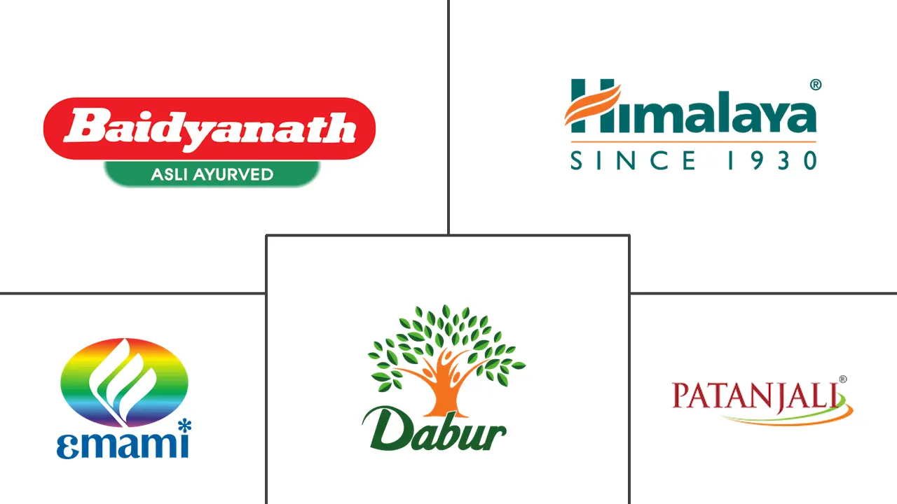 阿育吠陀市场规模