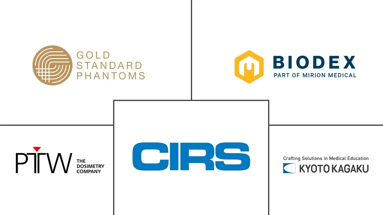 医学成像体模市场规模和份额