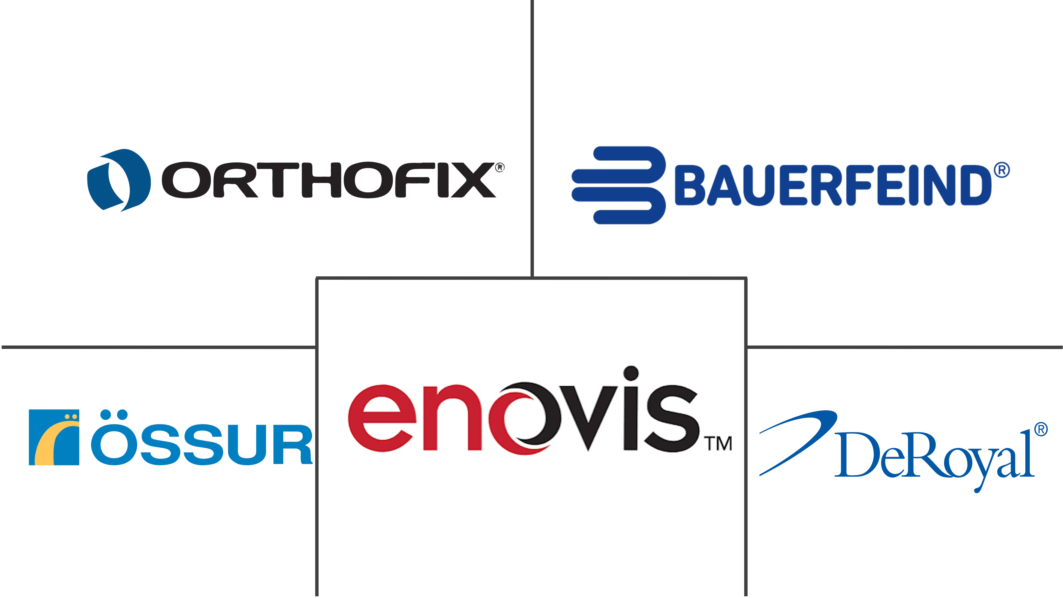 副韧带稳定器市场规模