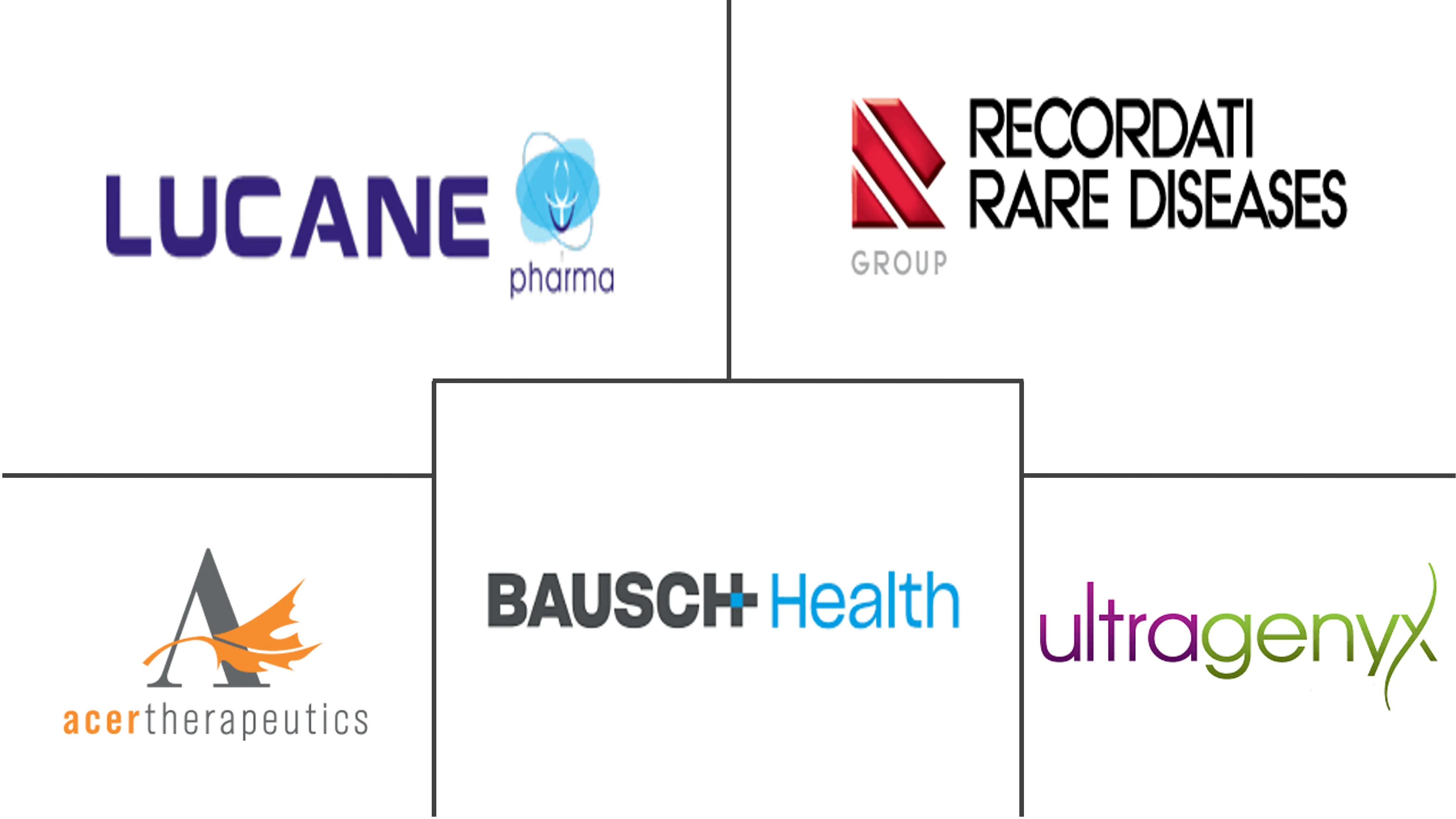 尿素循环障碍市场规模