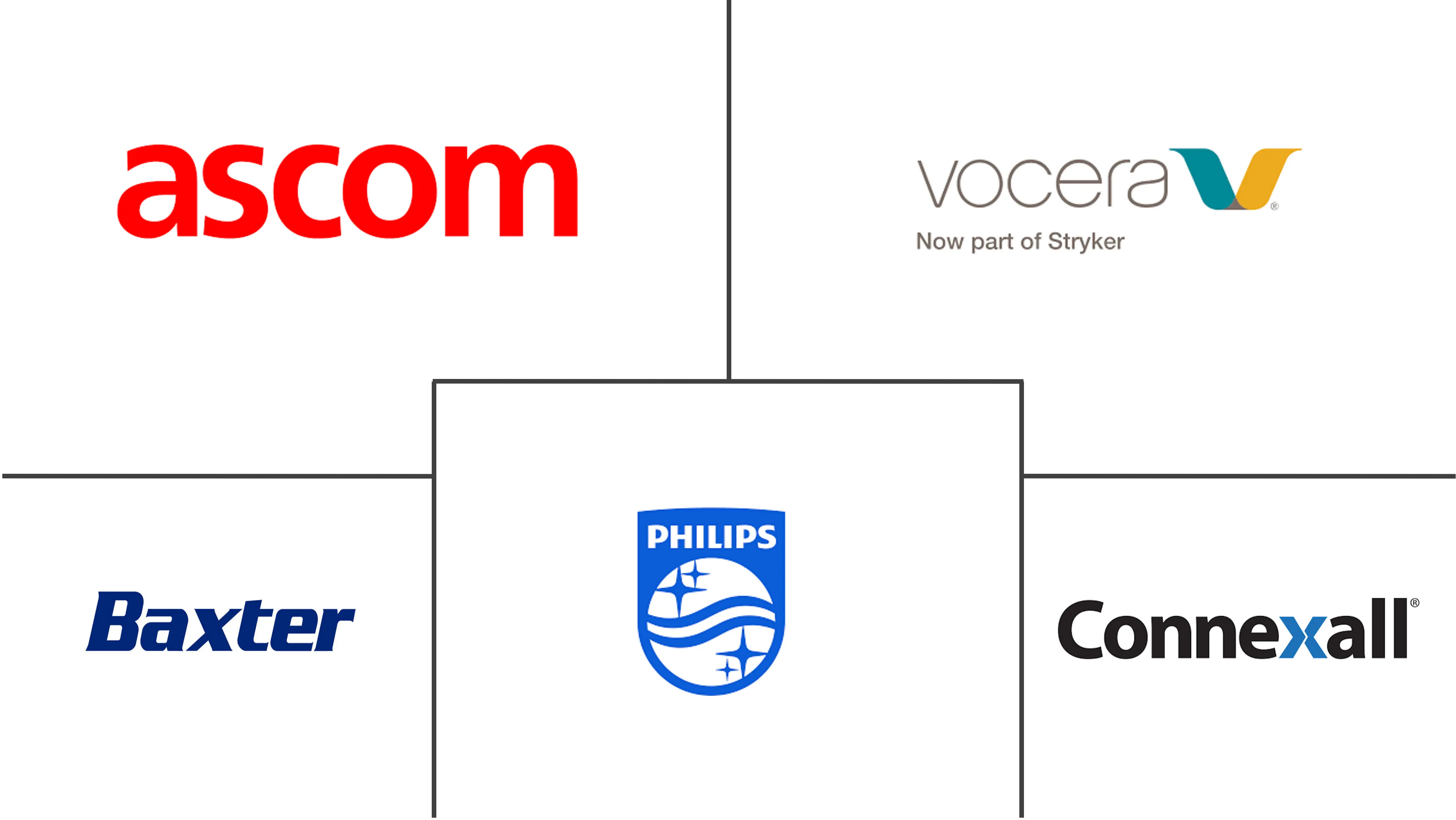 临床警报管理市场规模