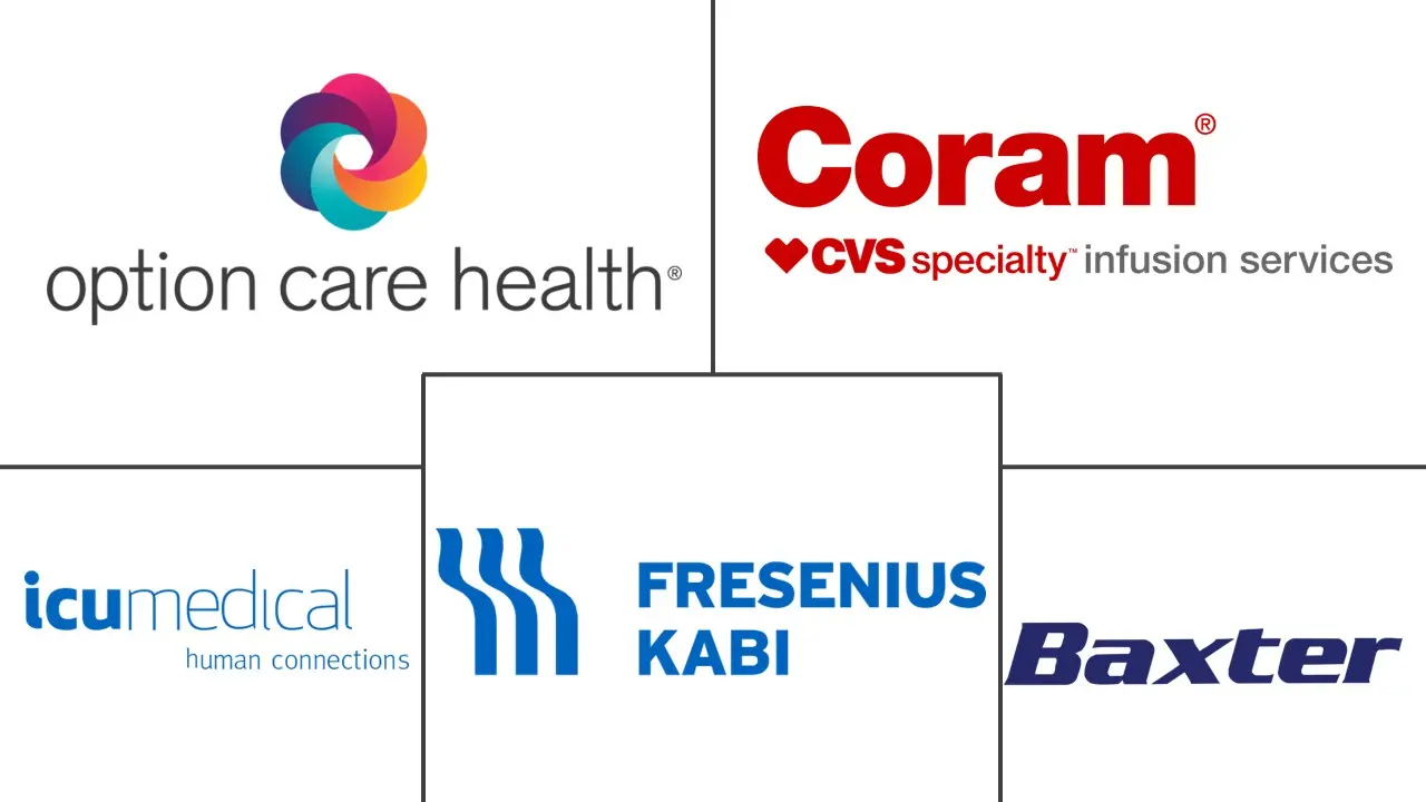 家庭输液治疗市场规模和份额