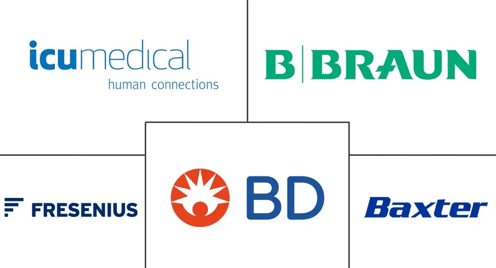 病人自控镇痛泵市场规模和份额