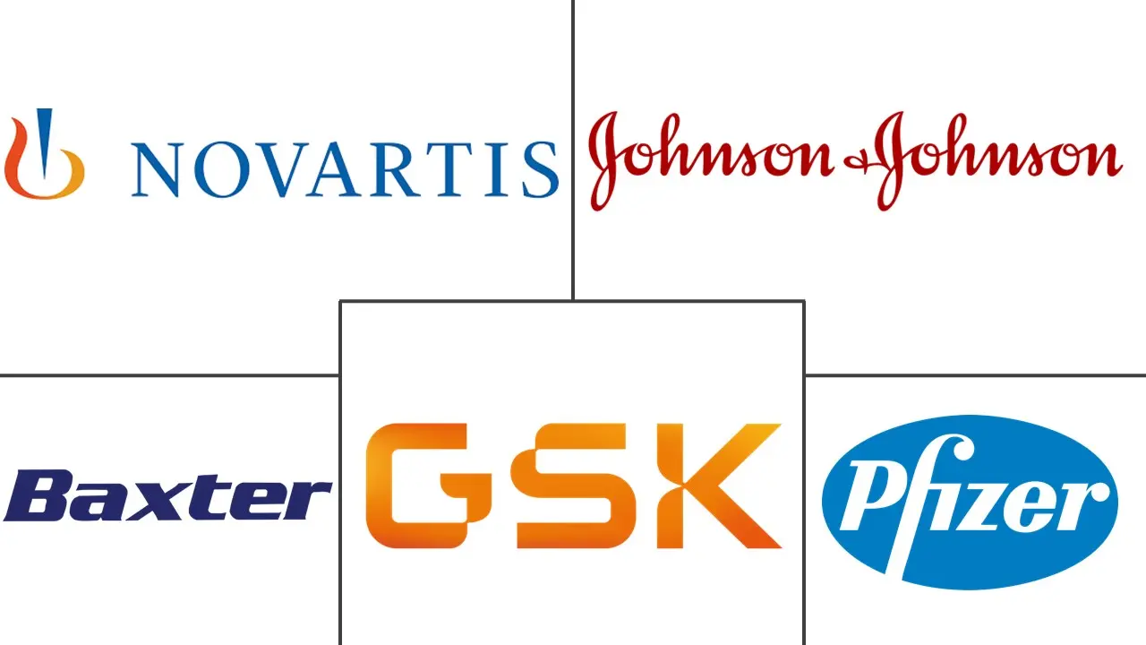 视网膜母细胞瘤治疗市场规模和份额