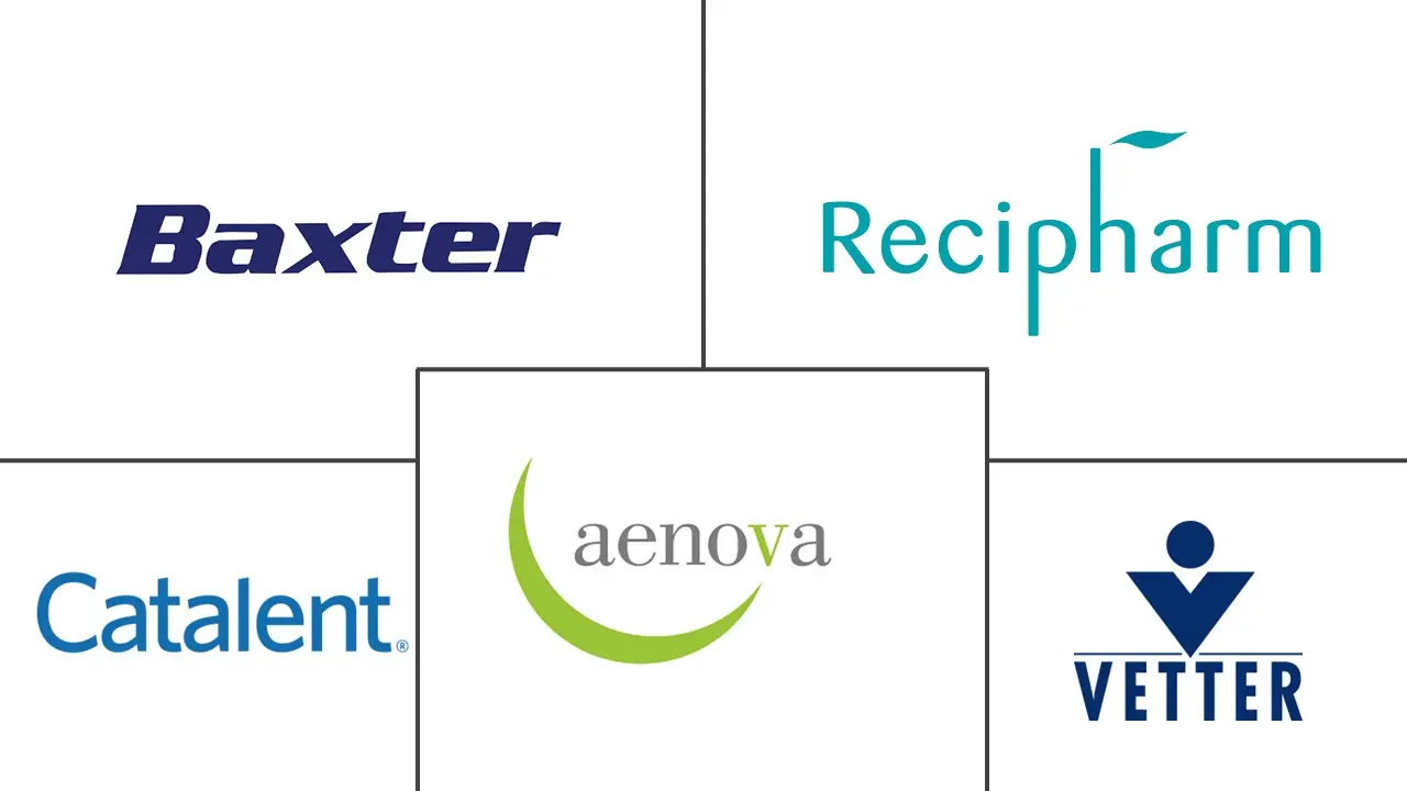 无菌注射合同制造市场规模和份额