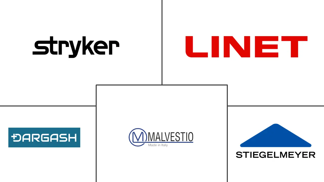 沙特阿拉伯重症监护病房 (ICU) 床和床面市场规模