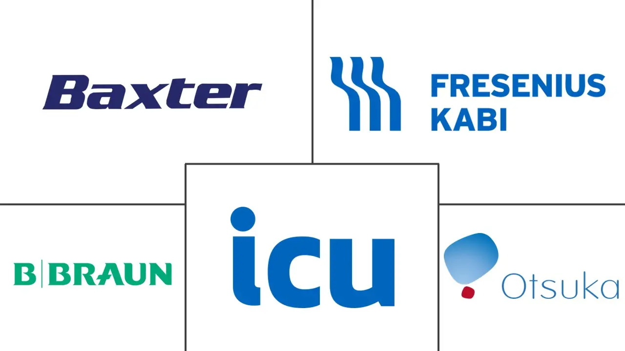 生理盐水市场规模及份额