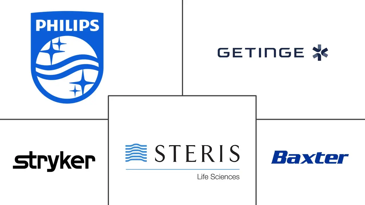 手术灯市场规模和份额