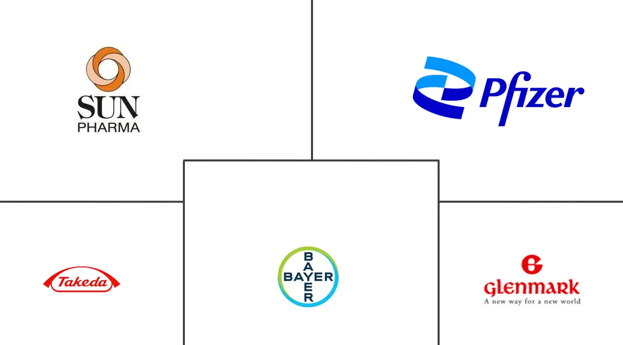 MEA α-葡萄糖苷酶抑制剂市场规模